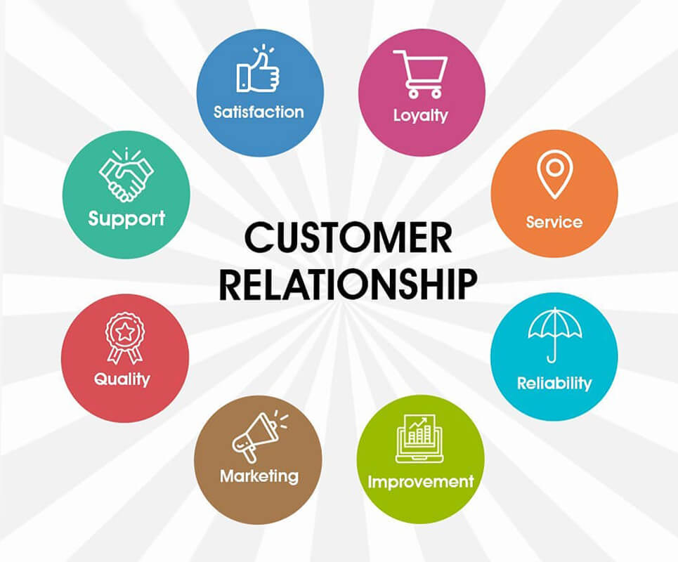 relationships with customers