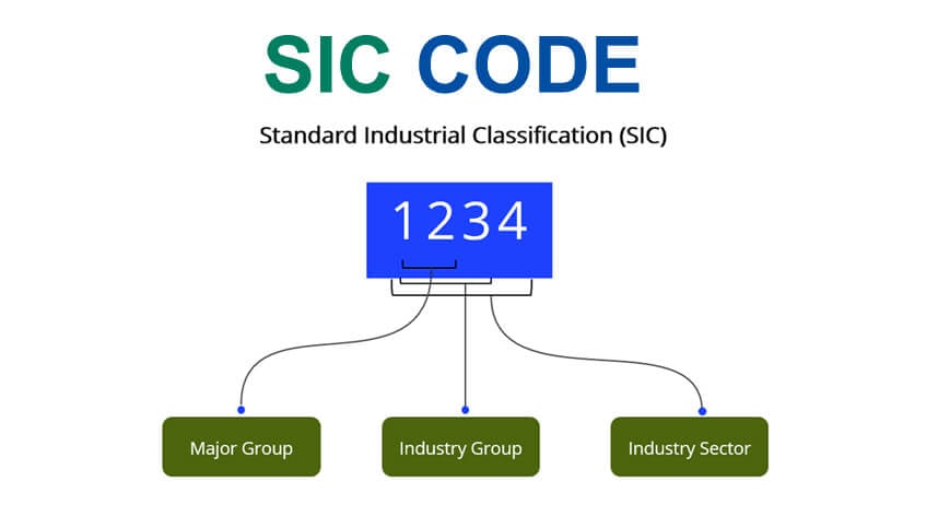 Sic Code List 